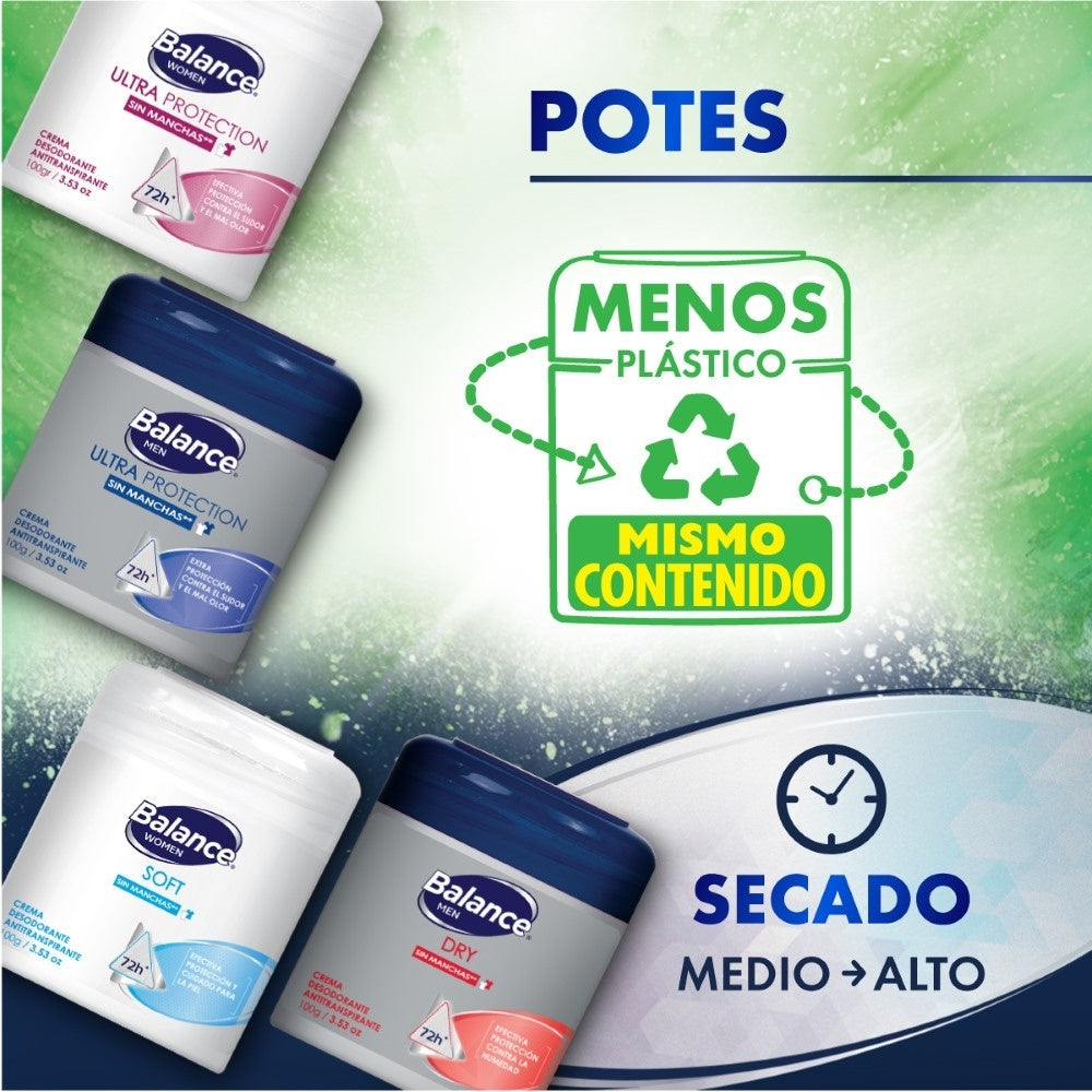 DESODORANTE BALANCE ULTRA PROTECCION MUJER POTE 2 X 100G