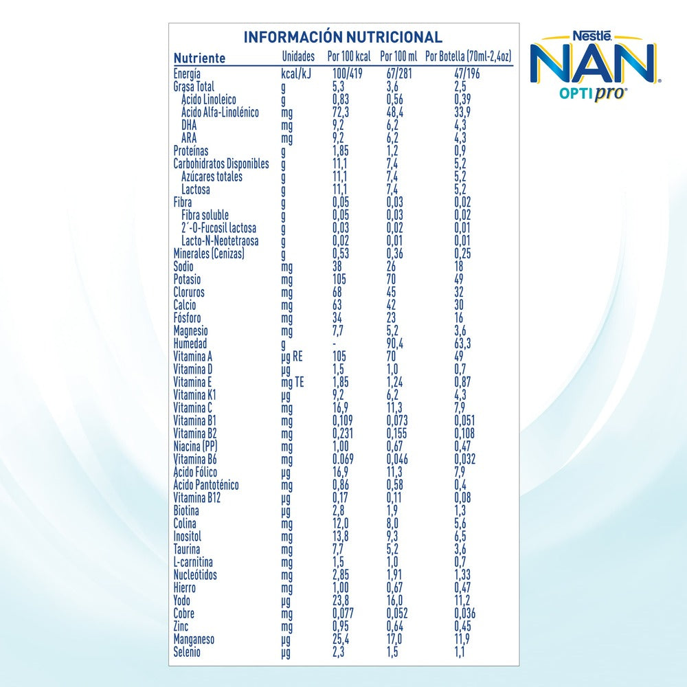 NAN OPTIPRO RTF LIQUIDO BOTELLA 4X70ML