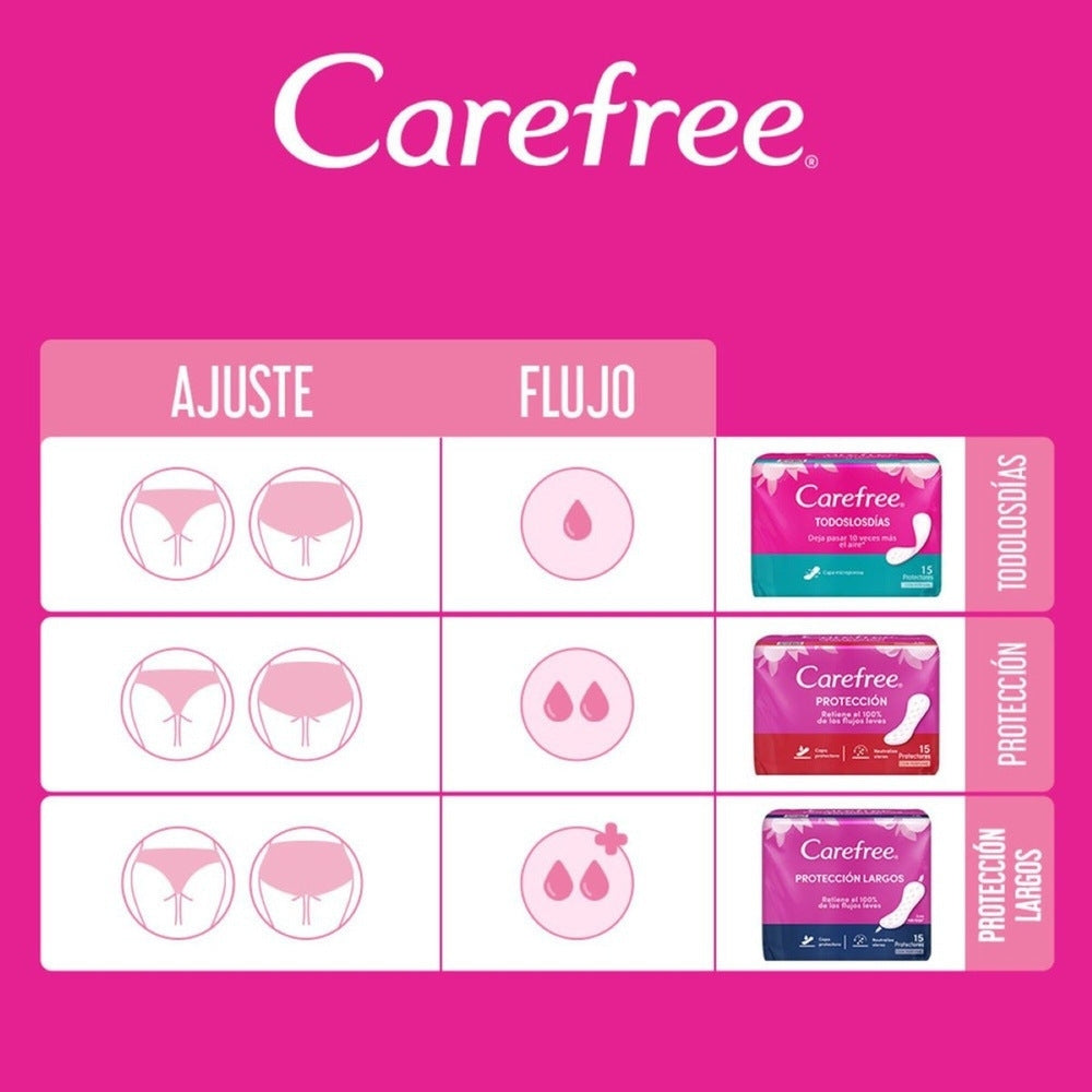 PROTECTORES CAREFREE ORIGINAL CAJA X 60 UNDS